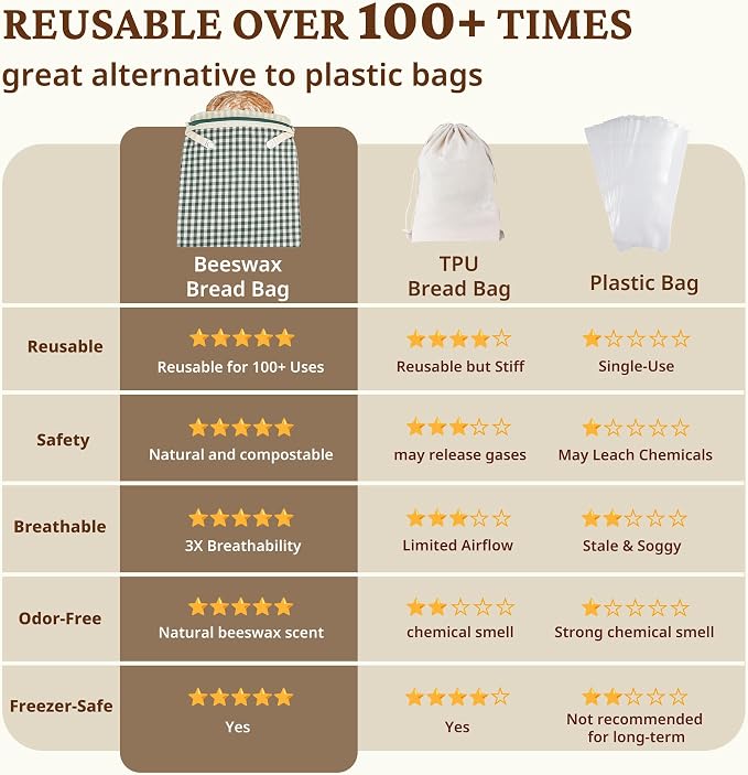 BRONYPRO Reusable Beeswax and Linen Bread Bags with Zipper, 2-Pack Waxed Bread Bags for Homemade Bread & Sourdough, Sustainable Loaf Storage to Lock in Freshness, Large 17x12.6in, Green Gingham