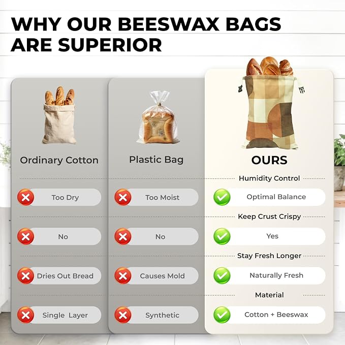 2 Pack Beeswax Bread Bags for Homemade Bread and Sourdough, XL 17x13in Reusable Cotton Storage Bags, Shadow Blocks & Windowpane Grid, Double-Layer Design with Beeswax Lining for Kitchen | Keeps loaves soft