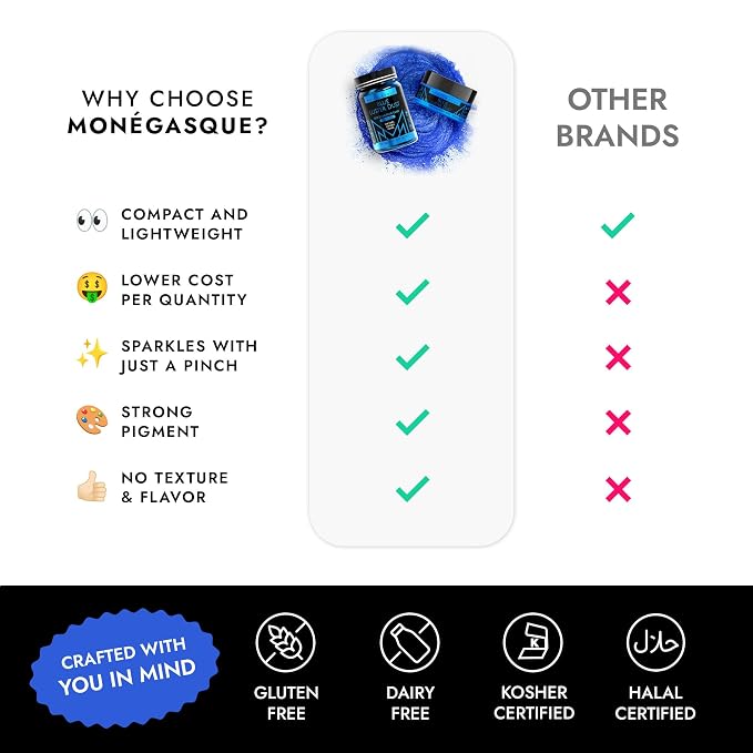 MONÉGASQUE Blue Edible Glitter for Drinks 7g – Edible Glitter for Cakes - Blue Luster Dust for Drinks, Cocktail, Cake, & Strawberries - 4th of July Drink, Food Decorations, & Cake Decorations Spray