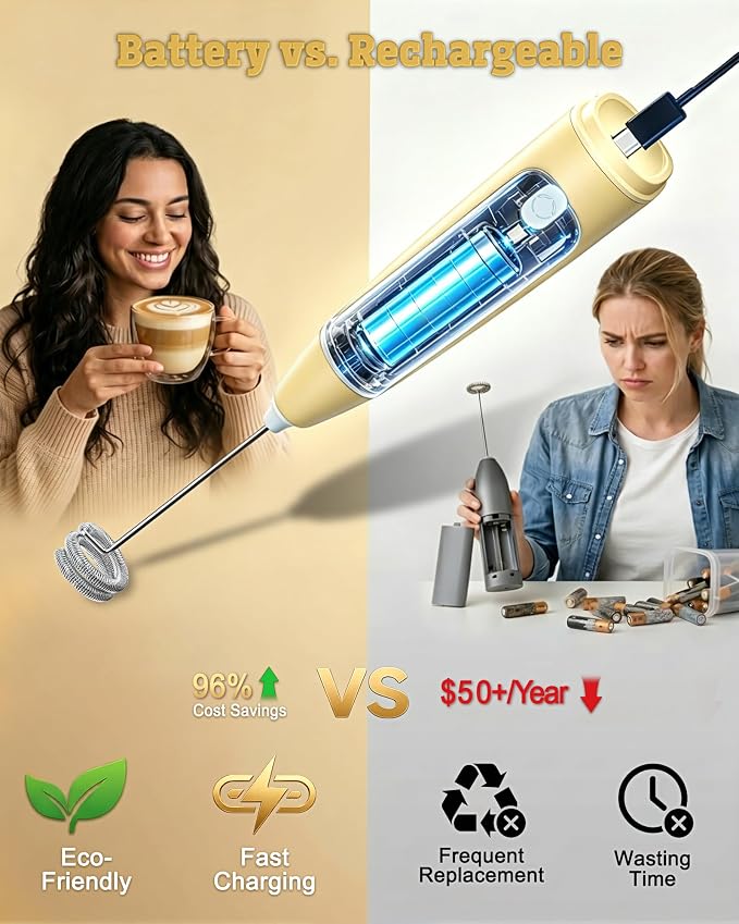 Milk Frother Handheld,Portable Electric Drink Mixer/Wand,Egg Whisk (Yellow) | USB C Rechargeable | 3 Adjustable Speeds | 3 Detachable Whisks | Quiet Operation | For Coffee, Latte, Matcha,protein powder