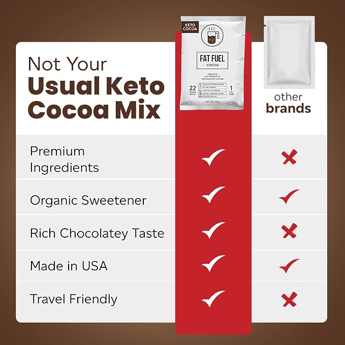 Fat Fuel Instant Keto Cocoa – a Complete Keto-Friendly Meal Replacement with MCT Oil, Coconut Oil, and Grass Fed Butter – Low Carb Hot Chocolate, Organic (15 Packets)