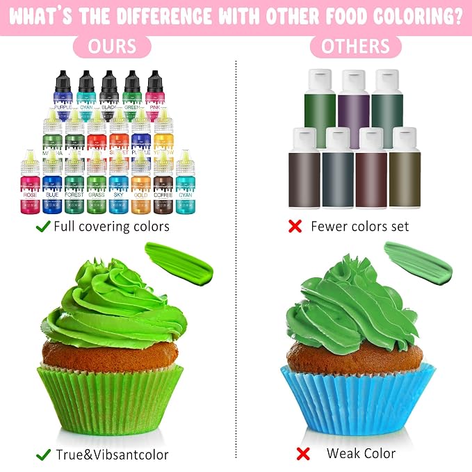 Oil Based Food Coloring for Chocolate - Vivid Food Coloring Set for Candy Melts, Baking, Cake Decorating, Fondant - Fat Soluble Food Color Dye for Icing, Cookie, Crafts - 2 fl.oz / 60ml Bottles (Green)