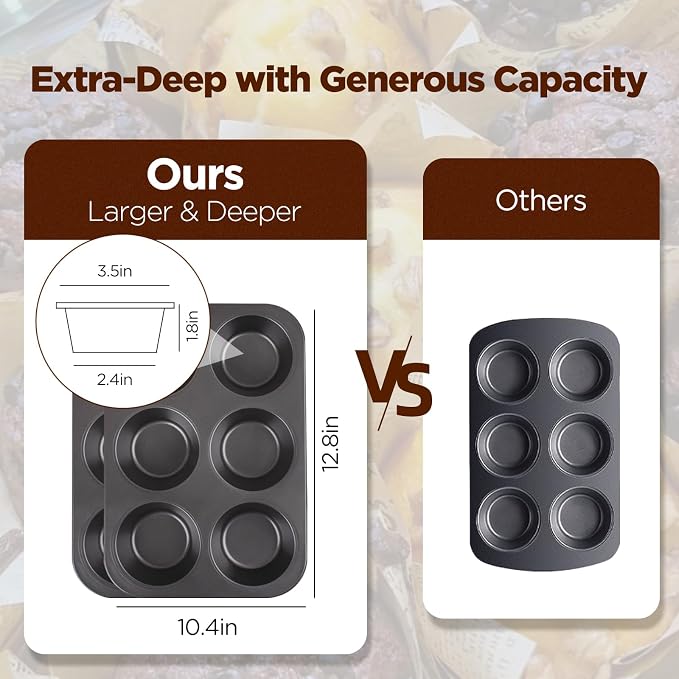 2 Pack Jumbo Muffin Pan, Texas Size Nonstick Cupcake Pan, 6-Cup Giant Muffin Tin, Carbon Steel Baking Pan for Muffins, Cupcakes, Brownies, Easy Clean & Heavy Duty(JP-01)