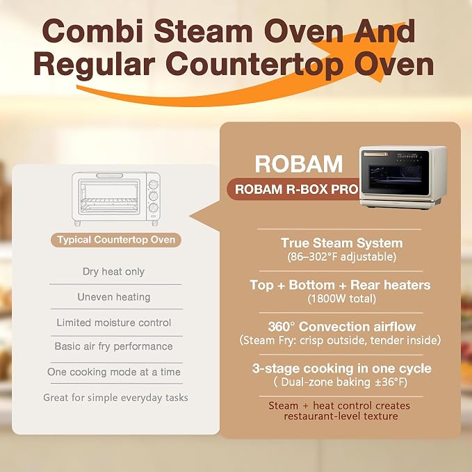 ROBAM Toaster Air Fryer Oven Combo, Countertop Convection Cooker with Bake & Fry, 1.2 Cu.Ft Large Capacity Combi Steam Oven, 32 Preset Recipes, Smart Touch Precise Temp Control, Multi-Stage CT766