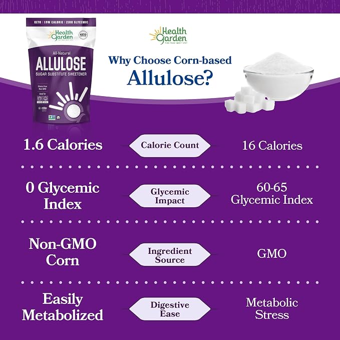 Health Garden Allulose Sweetener, Sugar Substitute - 40oz Bag – Allulose Granulated Sugar Substitute, Zero Calorie Sweetener for Baking and Coffee, Keto Friendly, Non-GMO