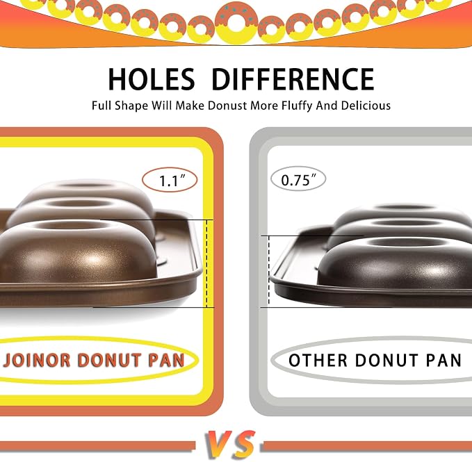 Non-Stick 12-Cavity Donut Pan for Baking, Doughnut Roasting Pan, 2-Count