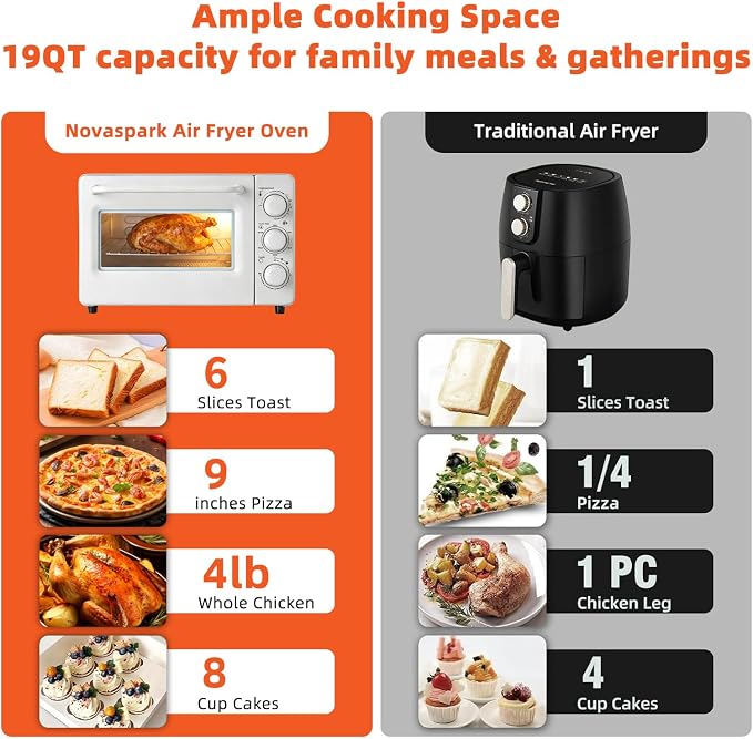 Novaspark Air Fryer Toaster Oven Combo, Retro Convection Oven Countertop,19QT Small Toaster Oven, 4-slices or 9" Pizza,Bake,Toast,Broil, Air Fry, Rapid Heating Mini Conventional Oven, Non-Stick, White