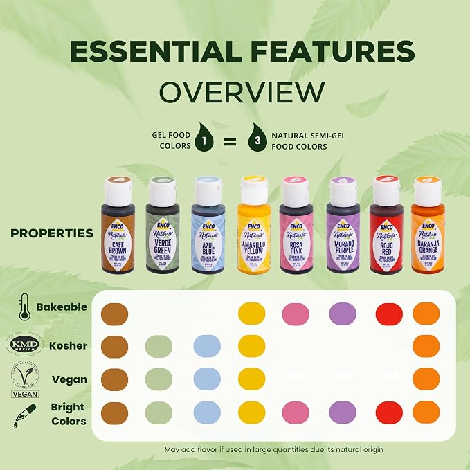 ENCO Natural Food Coloring Gel Red (8.8 oz) – No Artificial Dyes, Vibrant Colors for Icing, Buttercream & Fondant – Kosher & Vegan Colors – Baking & Cake Decorating