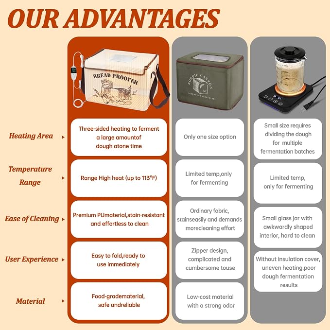 Folding Bread Proofing Box with Lid, Bread Proofer 3-Side Even Fever 50-113℉ Temp Control for Dough Yogurt Fermentation with Adjustable Temperature & Timer Contrller