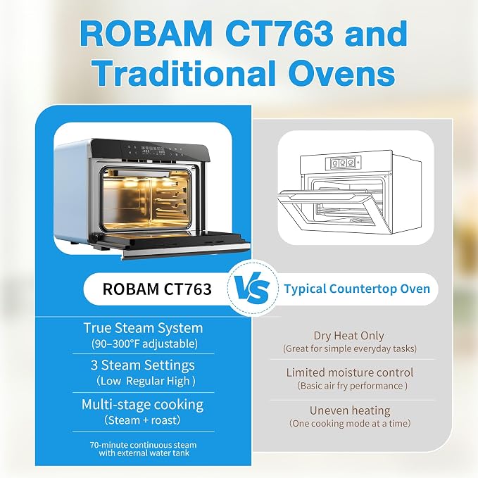 ROBAM Toaster Air Fryer Combi Oven, Countertop Steam Oven 14-in-1 with Convection Steam Roast & Bake, Multi-Stage Cooking, Self-Clean, 7 Modes, 30 Built-In Recipes, for Kitchen Pizza Baking (Blue)
