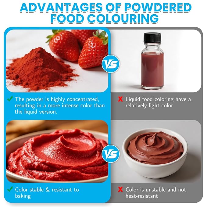 Natural Food Coloring, 6 Colors Powdered Food Coloring, FD&C & Artificial Dye Free Food Coloring for Frosting, Cake Decoration, Baking, Easter Eggs, Stable Color Performance, Bright Color, 5g/Bottle