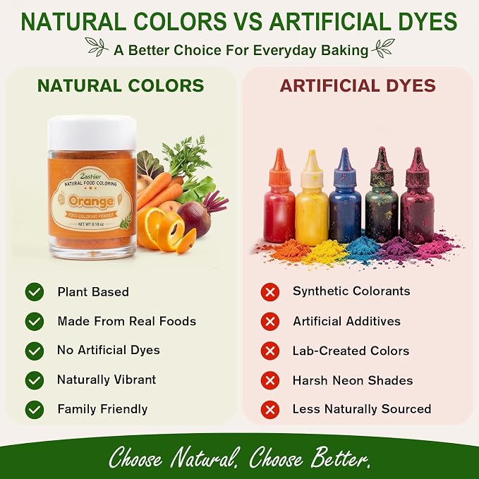 Natural Food Coloring Powder Set - 6 Colors Natural Food Coloring Powder, Free from FD&C Dyes & Artificial Colors, Naturally Derived Food Color Powder, Gluten Free, Concentrated Formula for Baking, Frosting, Icing, Cookies, Macarons & Drinks