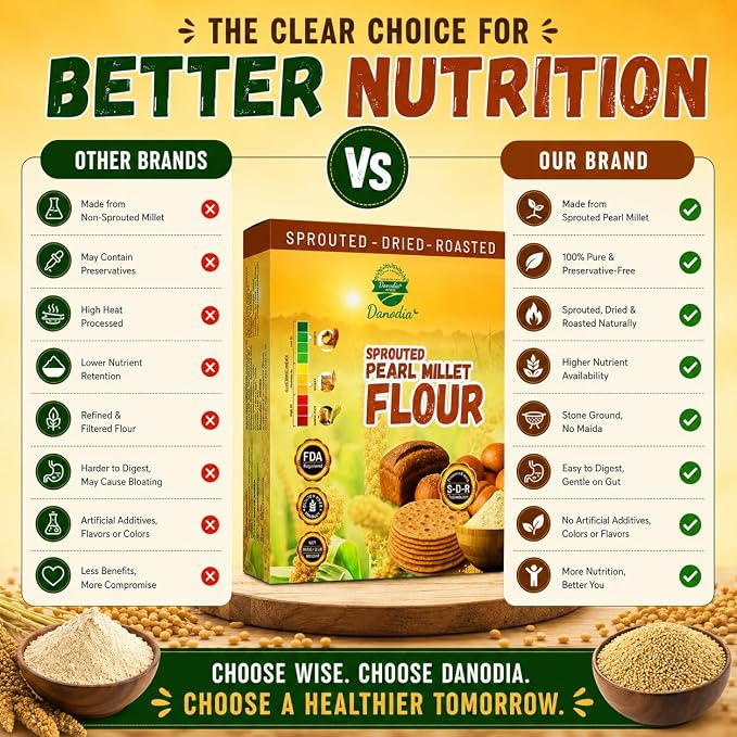 Danodia Foods Organic Sprouted Bajra Pearl Millet Flour, 2 lb Pack | Roasted bajra atta for roti, bhakri, porridge, flatbread and baking; Gluten-Free; US pantry staple; Indian pantry recipes