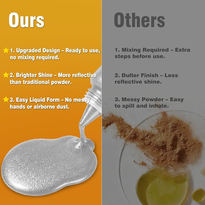 Edible Glitter Paint Set - Metallic Food Coloring Paint for Baking Cake Decorating -Vegan Art Decorative Cake Paint for Cupcakes, Cookies, Fondant, Donuts, Macaron, Candy 12ml/Each Bottle- 2 Silver