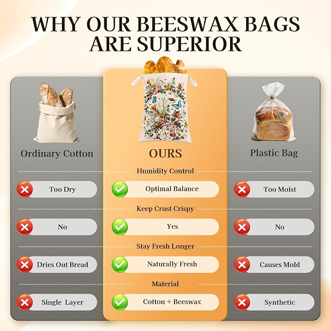 2 Pack Beeswax Bread Bags for Sourdough and Homemade Bread, XL 17x13in Reusable Cotton Storage Bags, Botanical Print Double-Layer with Beeswax Lining, Easy to Clean Artisan Bread Keeper | Keeps loaves soft