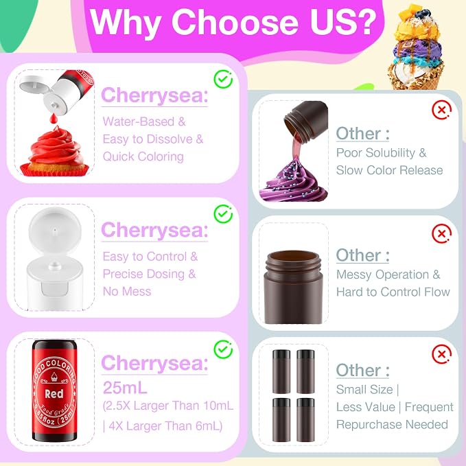 Food Coloring Liquid 25mlx10 Colors for Baking,Cherrysea Food Grade Cake Food Coloring Set for Halloween, Fondant, Cookies, Icing, Easter Egg Dessert Decorating Making DIY Supplies Kit