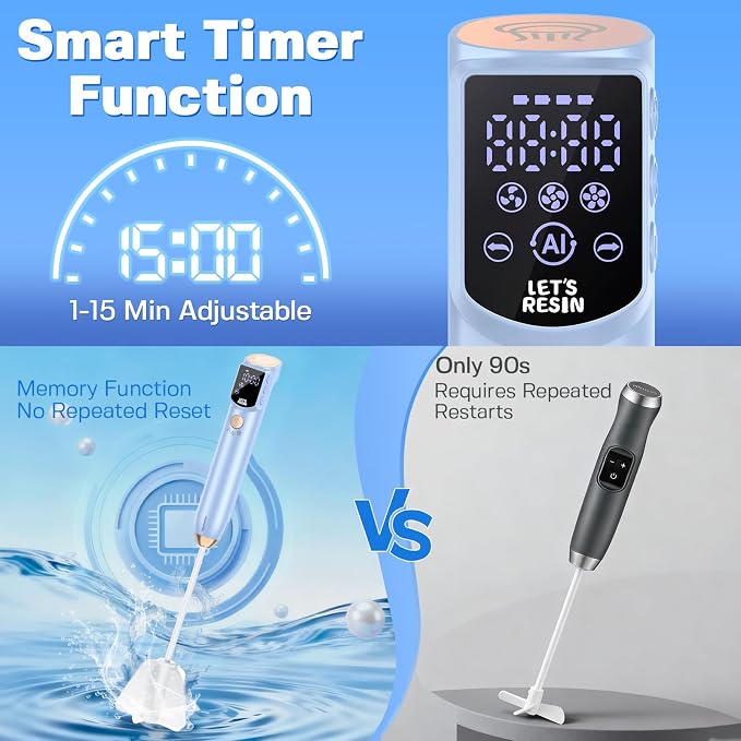 LET'S RESIN Upgraded Rechargeable Resin Mixer，Handheld 3-Speed Epoxy Mixer with Minimizing Bubbles, Electric Resin Mixing Tool for Epoxy Resin, Silicone, Paint, DIY Crafts