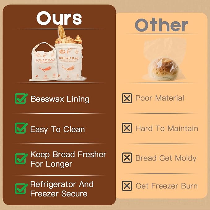 2-Pack Reusable Beeswax Bread Bags for Homemade Bread & Sourdough,Eco-Friendly Bread Storage with Zipper Seal, Freshness Keeping & Freezer Safe, 17"x13" Linen Bags, Bakery Essentials