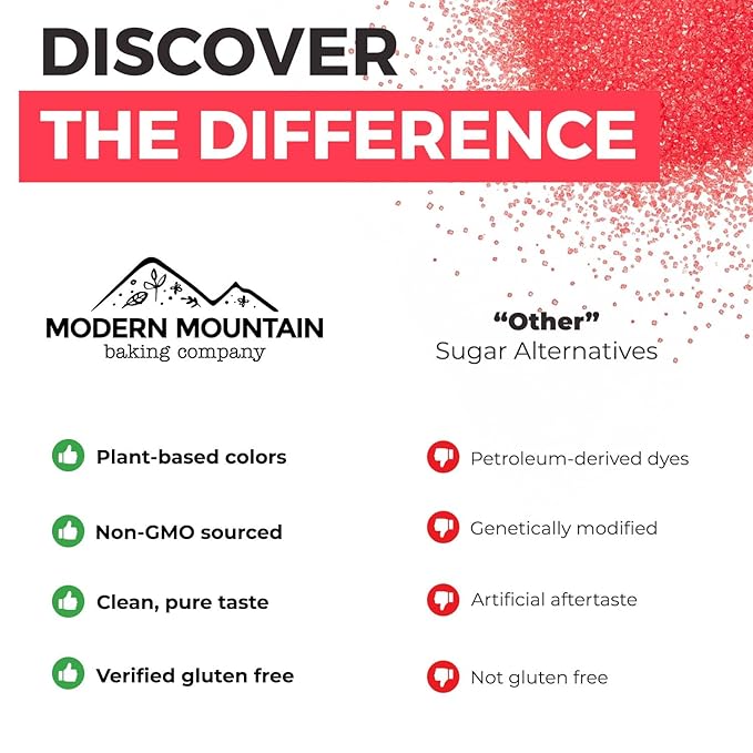 Red Sanding Sugar (3.7oz) Naturally Colored with Plants, No Artificial Dyes, Dye Free Christmas Sprinkles, Red Sugar Sprinkles, Perfect for Christmas Cookies, Non-GMO Sourced, Verified Gluten Free