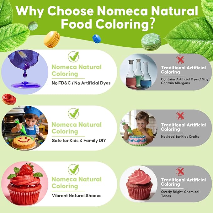 Natural Food Coloring - FD&C & Artificial Dye Free Formula Color 4 Natural Food Dye Set for Icing Frosting Cake Baking Easter Egg Fondant Cooking Decorating - 0.25 Fl. oz (6 ml)/Bottles