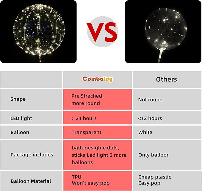10 Pack Big Light Up BOBO Led Balloons with Sticks - Clear Balloons with Lights, Glow in the Dark, Flicker in the Daylight - Perfect Glow Party Supplies for Birthday, Wedding, Graduation, Warm White