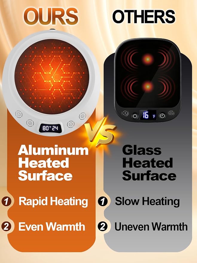 Sourdough Starter Warmer Kit - Precise 1°F Temperature (70~120°F Range) & 0~24H Timer Control Dough Heating Mat with 2 Thermometer Strips, Bread Baking Supplies Gifts, White