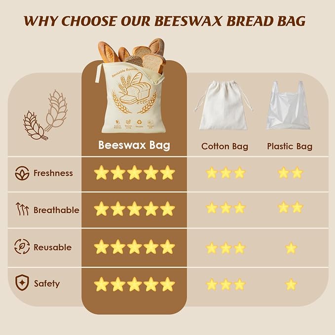 2 Pack Reusable Beeswax Bread Bags with Wide L-Shaped Zipper for Homemade Bread Sourdough - 17x13 Large Organic Cotton Linen Storage Bag - Moisture Lock Keeps Bread Fresh, Easy to Clean