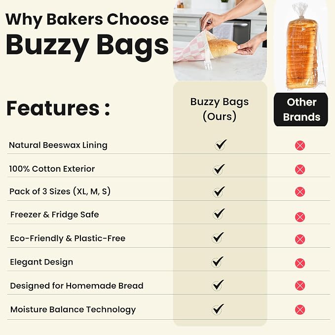 2-Pack XL Premium Reusable Beeswax Bread Bags 17x13 - Artisan Sourdough Keeper, Organic Cotton, Freezer-Safe Homemade Bread Storage - Eco Bread Gift for Bakers