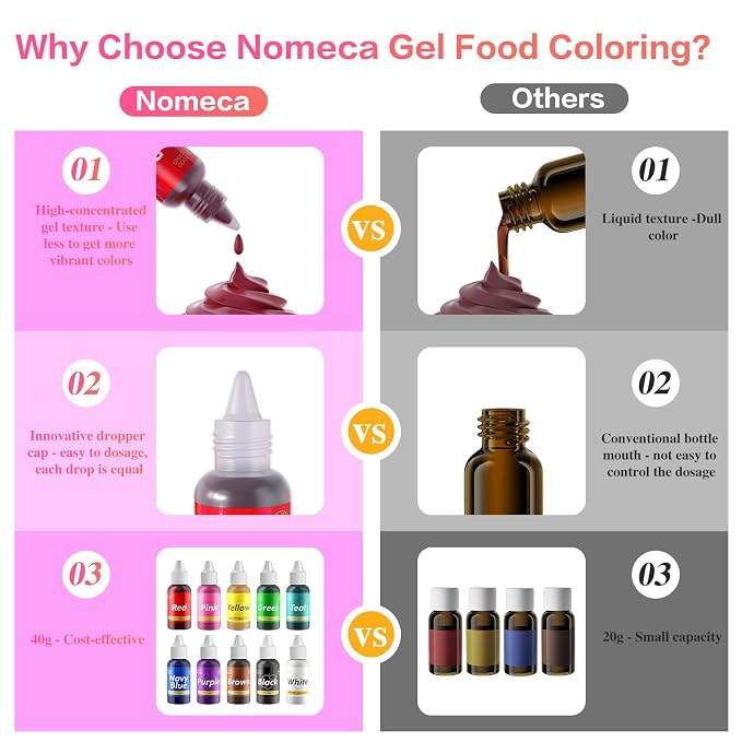 Gel Food Coloring for Cake Decorating - 40g Concentrated Assorted Edible Colors - Vibrant Tasteless Food Dye Professional-Grade Dye for Easter Eggs Fondant Cookies Frosting Royal Icing Baking - Red