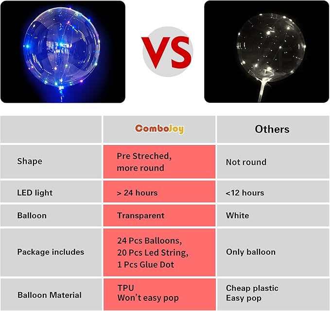 20 Pack Led Balloons Light Up with Colorful Led Lights | 24 Pcs with 20 Inch Transparent Balloons and 20 Led Lights | Perfect Supply for Glow Stick Party, Birthday Party, Wedding