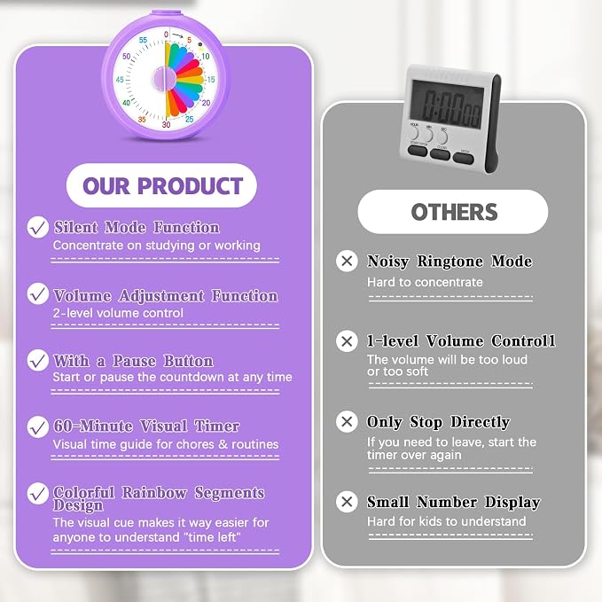 Mwellewm Visual Timer for Kids, 60 Minute Time Digital Pomodoro Timer Countdown with Silent Pause Function for Classroom Kitchen Study Cooking Meetings ADHD Rainbow Pattern(Circle Purple)