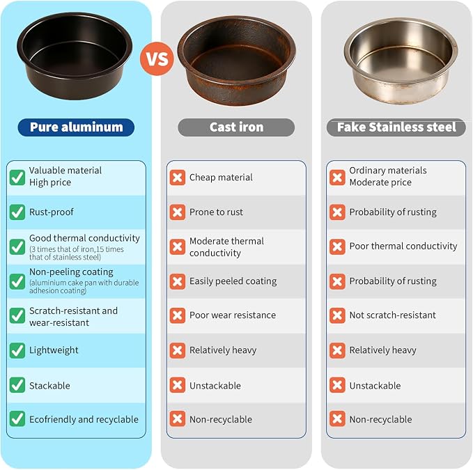 6 Inch Round Cake Pans Set of 3, Heavy-Duty Carbon Steel Baking Pans for Layered Birthday Cakes, Non-Stick Professional Circle Smash Cake Tins, Straight Wall & Dishwasher Safe