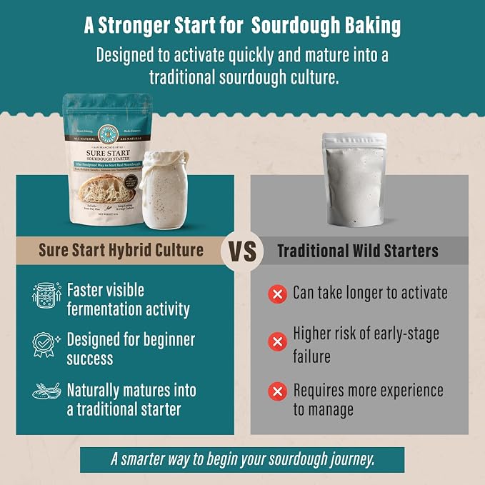 MY RUSTIC ROOTS Sure Start San Francisco Sourdough Starter Culture - Fail-Proof Sourdough Bread Starter - Beginner Friendly - Perfect for Baking Delicious Homemade Artisan Bread, Pizza & More - 12g