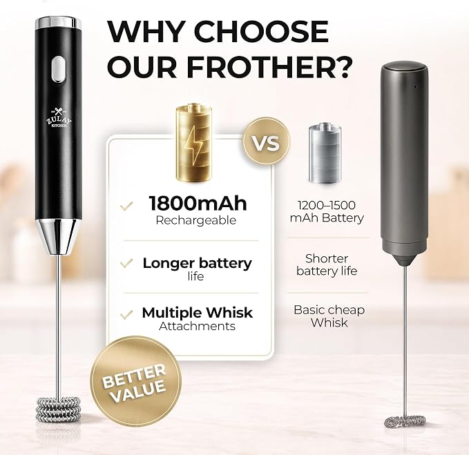 Zulay Kitchen Rechargeable Milk Frother Handheld - Frother Wand, Drink Mixer, Electric Whisk Frother, for Cappuccinos, Matcha & Protein Powder - Ultra Metal 3 Whisk, 1800mAh Black