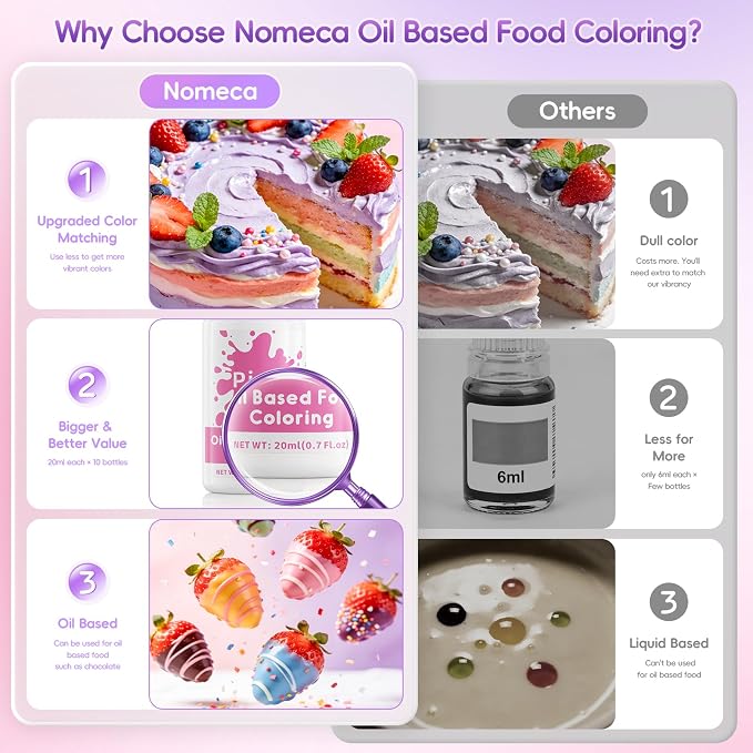 Oil Based Food Coloring for Chocolate - 20ml X10 Colors Edible Food Dye for Sugar Candy Melts Oil Frosting Icing Dye for Backing Cookies Fondant Food Color for Cake Decorating - 0.7 Fl. Oz/Bottles