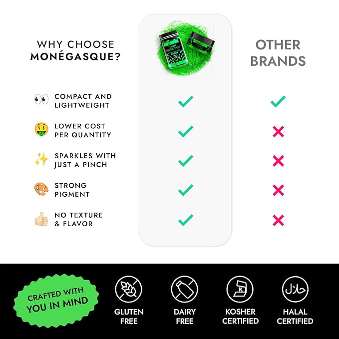 MONÉGASQUE Green Edible Glitter for Drinks 15g – Edible Glitter for Cakes & Cocktails – Luster Dust for Drinks & Cake Decorating – Cocktail Drink Shimmer Powder – Green Food Coloring Sprinkles Spray
