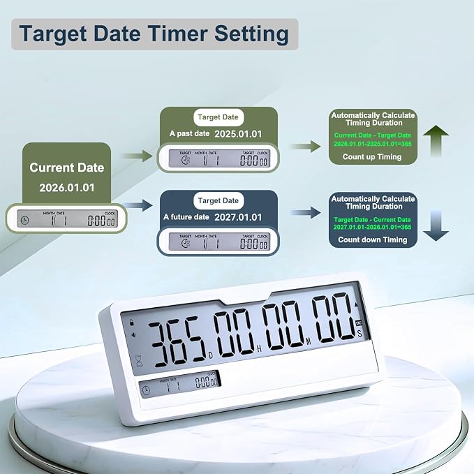 Digital Countdown Timer Clock 9999 Days Calendar Timer, Custom Past Date Countup & 6 DIY Writeable Stickers, Magnetic Count Down Clock for Retirement Wedding Pet Memorial Vacation Classroom Lab