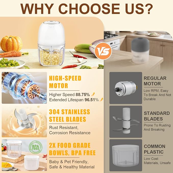 Portable Electric Garlic Chopper, 2 Bowls(1 Cup&1.5 Cup) Cordless Mini Food Processor【Up-Durable Motor】【2 Sets 304 Stainless Steel Blade】Grind for Garlic,Onion,Meat,Baby Food,BPA FREE (White)