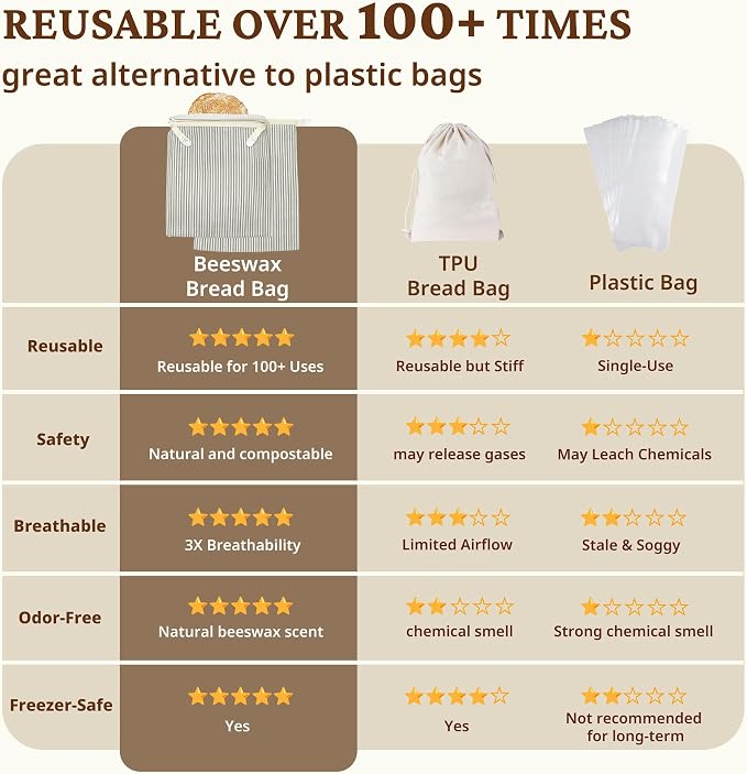 BRONYPRO Reusable Beeswax and Linen Bread Bags with Zipper, 2-Pack Waxed Bread Bags for Homemade Bread & Sourdough, Sustainable Sourdough Loaf Storage to Lock in Freshness, Large 17x12.6in, Grey