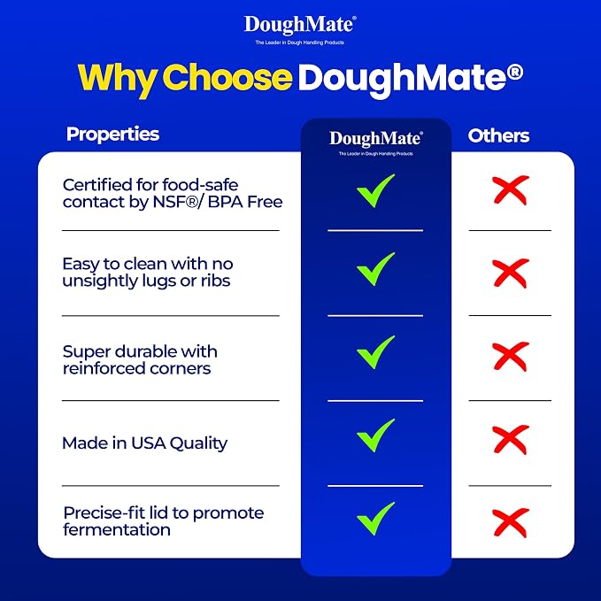 DoughMate® 1 Pizza Dough Proofing Tray with 1 Lid - Holds 6 Dough Balls - Easy to Clean, Durable - NSF® Certified, Made in USA