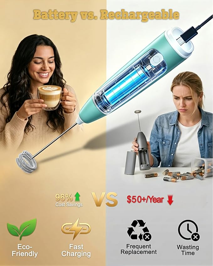 Milk Frother Handheld,Portable Electric Drink Mixer/Wand,Egg Whisk-Green | USB C Rechargeable | 3 Adjustable Speeds | 3 Detachable Whisks | Quiet Operation | For Coffee, Latte, Matcha,protein powder