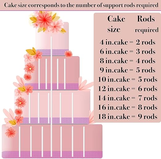DaTpuik 25 PCS 9.5 Inch White Plastic Cake Dowel Rods for Tiered Cake Pillars Construction and Stacking Supporting Cake Round Dowels Straws with 0.4 Inch Diameter Individually Wrapped