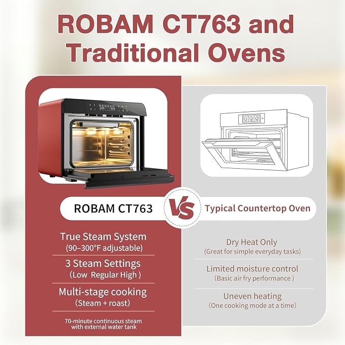 ROBAM Toaster Air Fryer Combi Oven, Countertop Steam Oven 14-in-1 with Convection Steam Roast & Bake, Multi-Stage Cooking, Self-Clean, 7 Modes, 30 Built-In Recipes, for Kitchen Pizza Baking (Red)