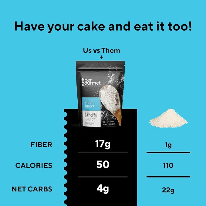 Fiber Gourmet Low Net Carb Flour Blend - Keto Friendly All-Purpose Baking Flour with 55% Fewer Calories, 81% Fewer Net Carbs, 17g Fiber, Non-GMO Vegan - 32 Ounce (pack of 1)