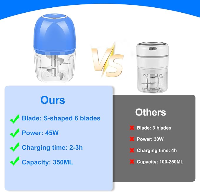 Electric Garlic Chopper, 350ML (1.4 Cup) Blue Mini Food Processor, Mini Chopper, Small Garlic Grinder Mincer for Onion, Ginger, Chili, Fruit, Meat