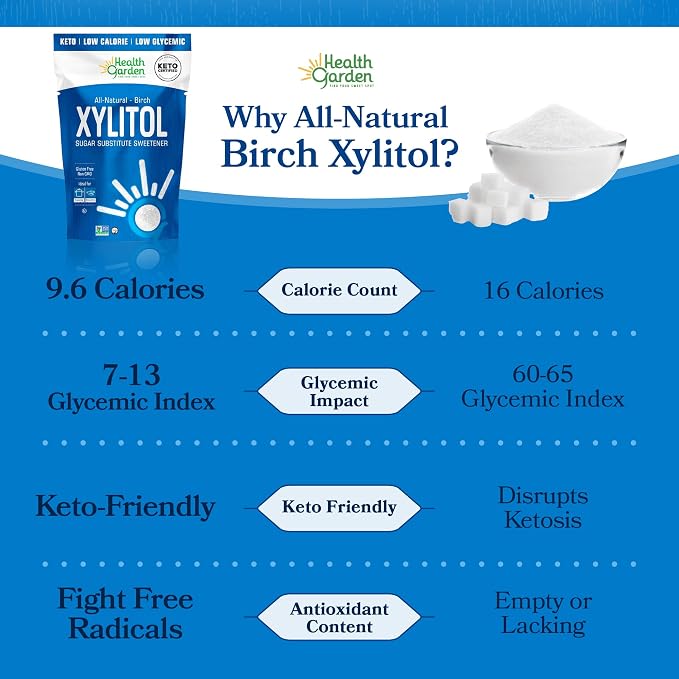 Health Garden Birch Xylitol Sweetener, 76 oz Bag – 100% Birch-Derived Xylitol Sugar Substitute for Baking & Coffee, 1:1 Sugar Replacement, Supports Teeth, Keto, Vegan, Non-GMO
