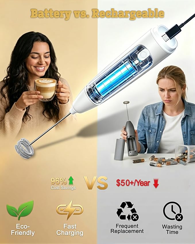 Milk Frother Handheld,Portable Electric Drink Mixer/Wand,Egg Whisk (White) | USB C Rechargeable | 3 Adjustable Speeds | 3 Detachable Whisks | Quiet Operation | For Coffee, Latte, Matcha,protein powder