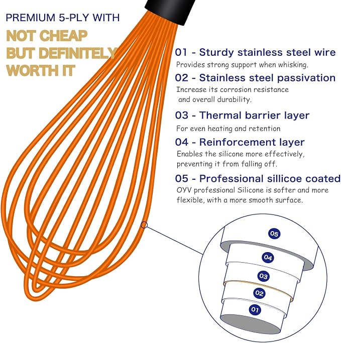 OYV Dishwasher Safe Orange Silicone Whisk, Sealed Waterproof Design Set of 3, Professional Kitchen Whisks for Cooking Non-Scratch, Silicone&Stainless Steel Whisk, Heat Resistant Plastic wisk, BPA free