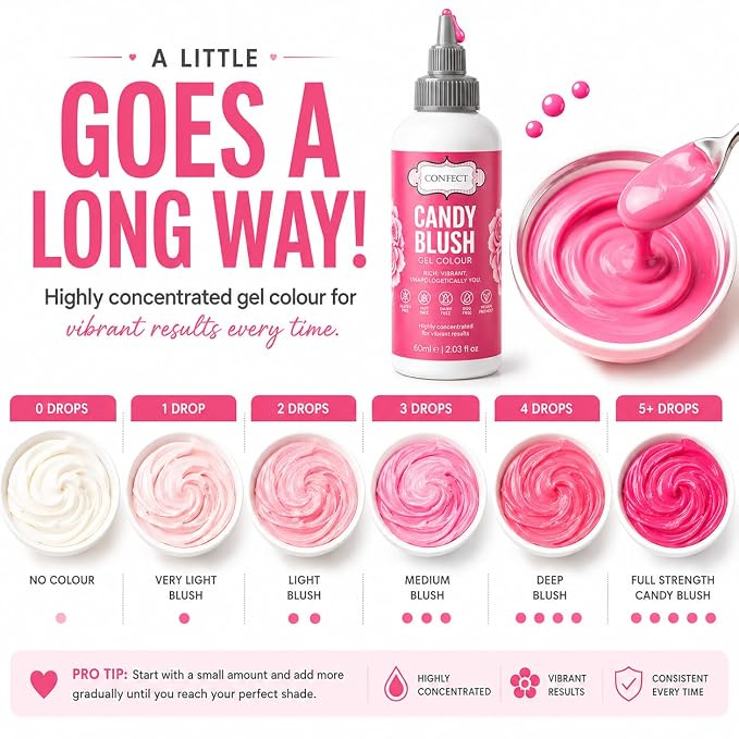 Confect Candy Blush Gel Food Coloring – Highly Pigmented Gel Based Food Color for Buttercream, Cakes, Cookies & Baking – 60mL / 2 FL OZ
