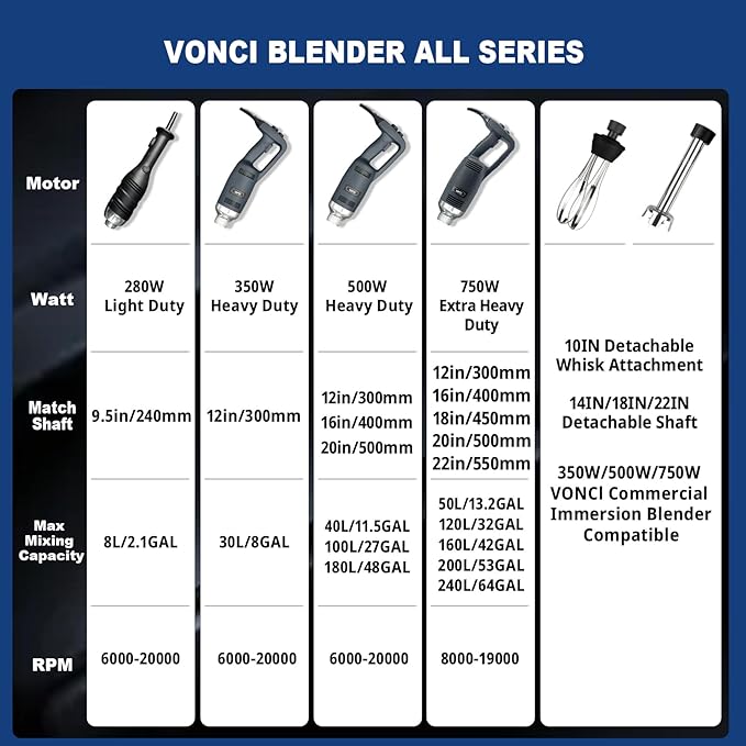 VONCI 750W Commercial Immersion Blender, Electric Hand Blender with 16" Detachable Shaft, Variable Speed 8000-19000RPM,Industrial Immersion Blender for Restaurant Kitchen.Extra Heavy Duty Hand Mixer.